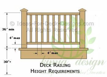 deck_rail_height_us
