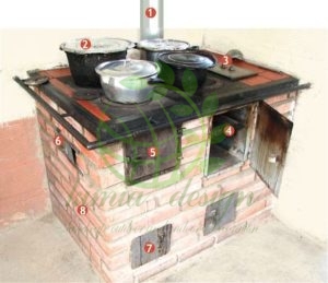 باربیکیو آجری ساده